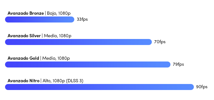 Cyberpunk 2077 FPS