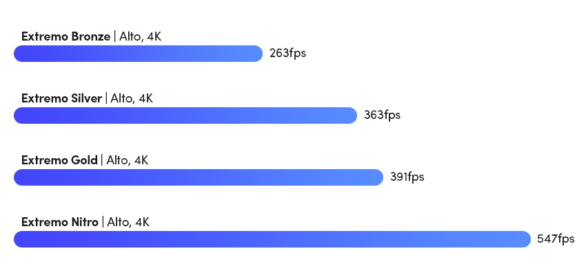 Valorant FPS